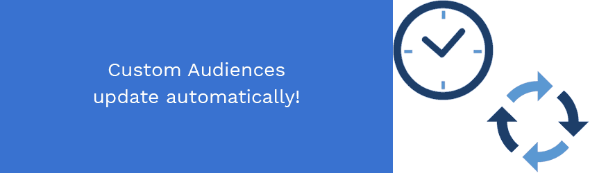 Custom Audiences update automatically!